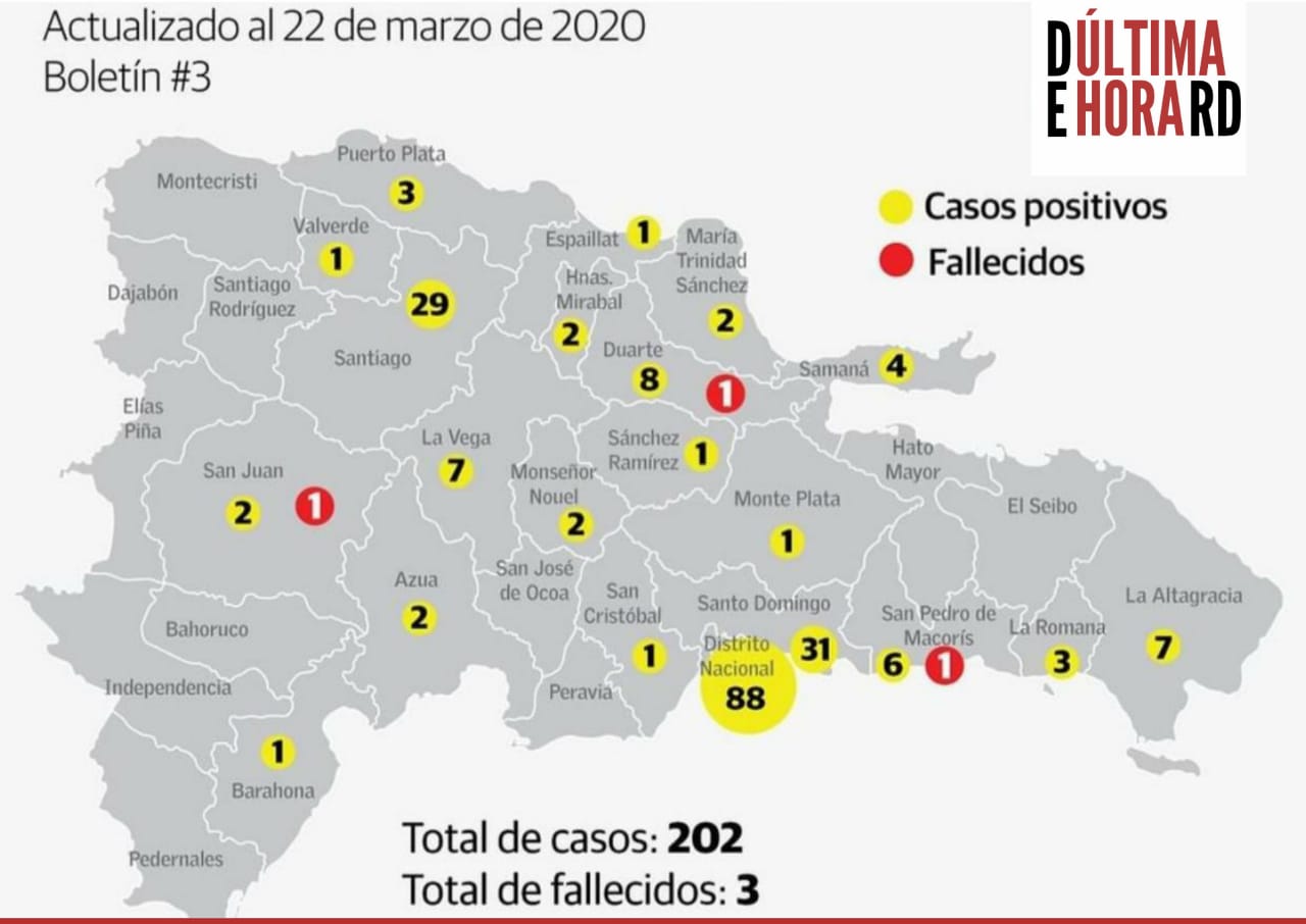 Provincias dónde están los focos de Coronavirus en RD