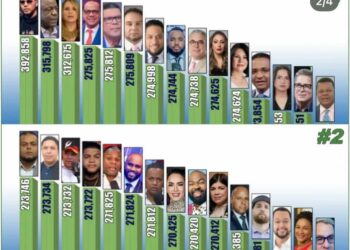 Isaura Taveras, la única mujer del entretenimiento entre los comunicadores más influyentes de RD en 2025